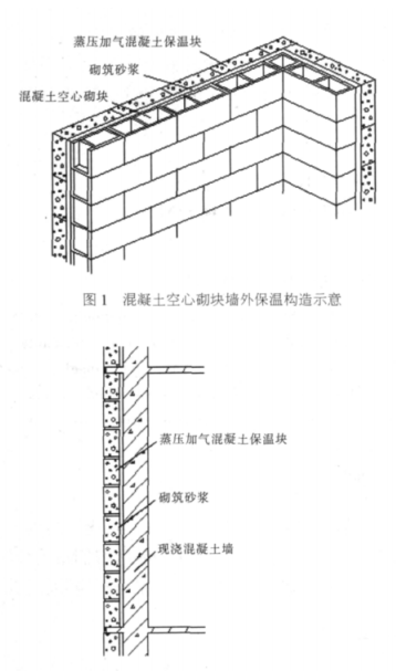 惠水蒸压加气混凝土砌块复合保温外墙性能与构造